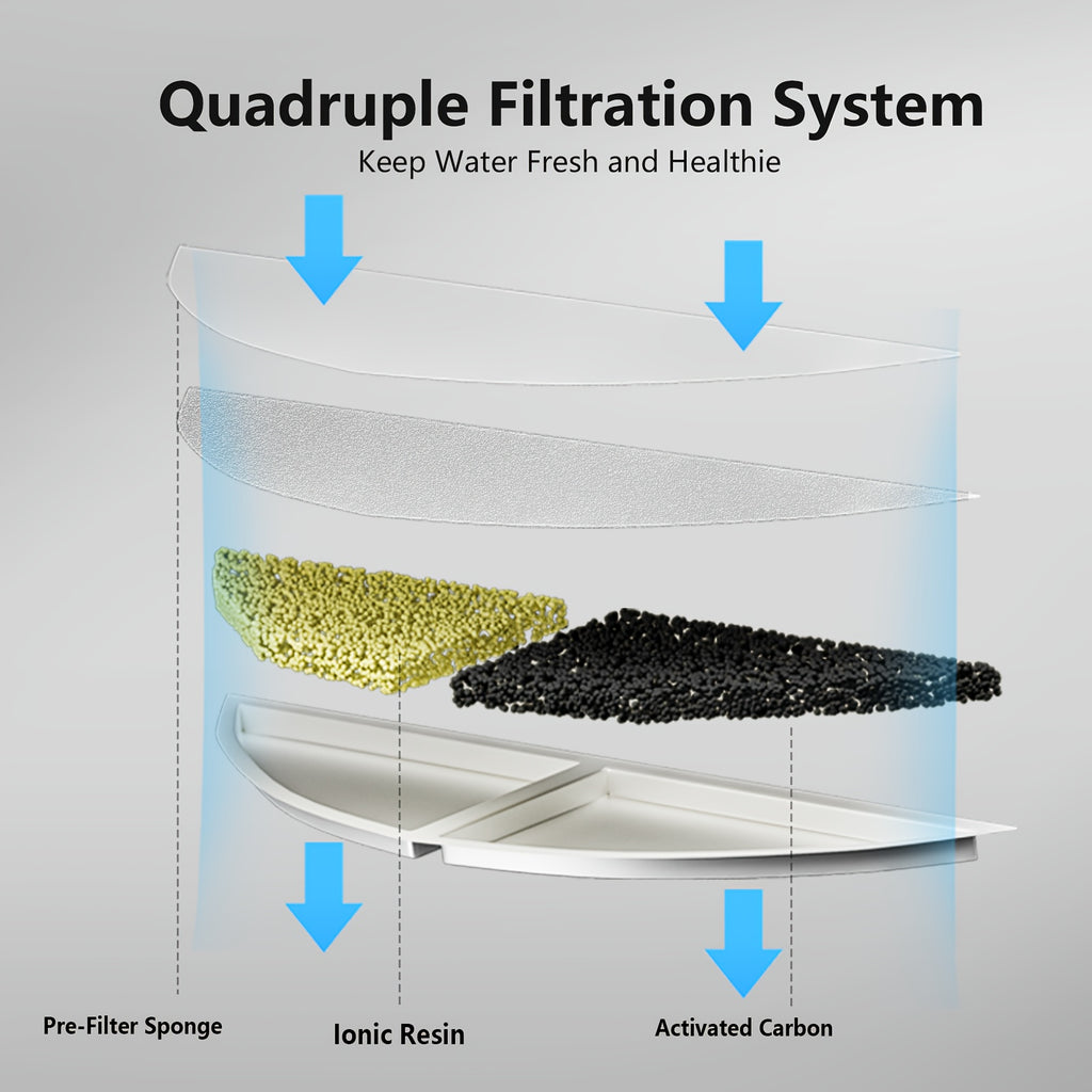 3L Wireless Cat Water Dispenser • Motion Sensor • USB Rechargeable • Large Capacity • Suitable for Indoor