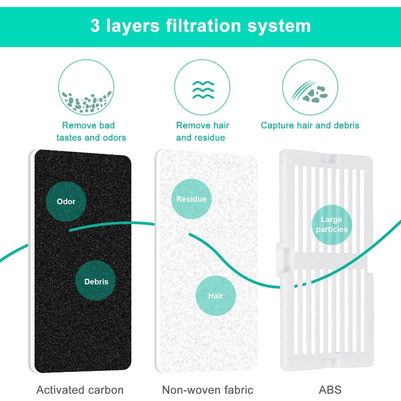 Ceramic Cat Water Fountain 2.1L\u002F71oz (Purple) - 2-in-1 Cupcake  Pet Fountain with Ultra-Quiet Submersible